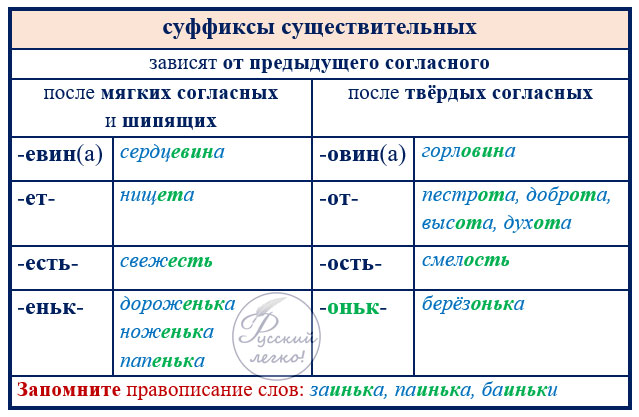 Правописание суффиксов существительных