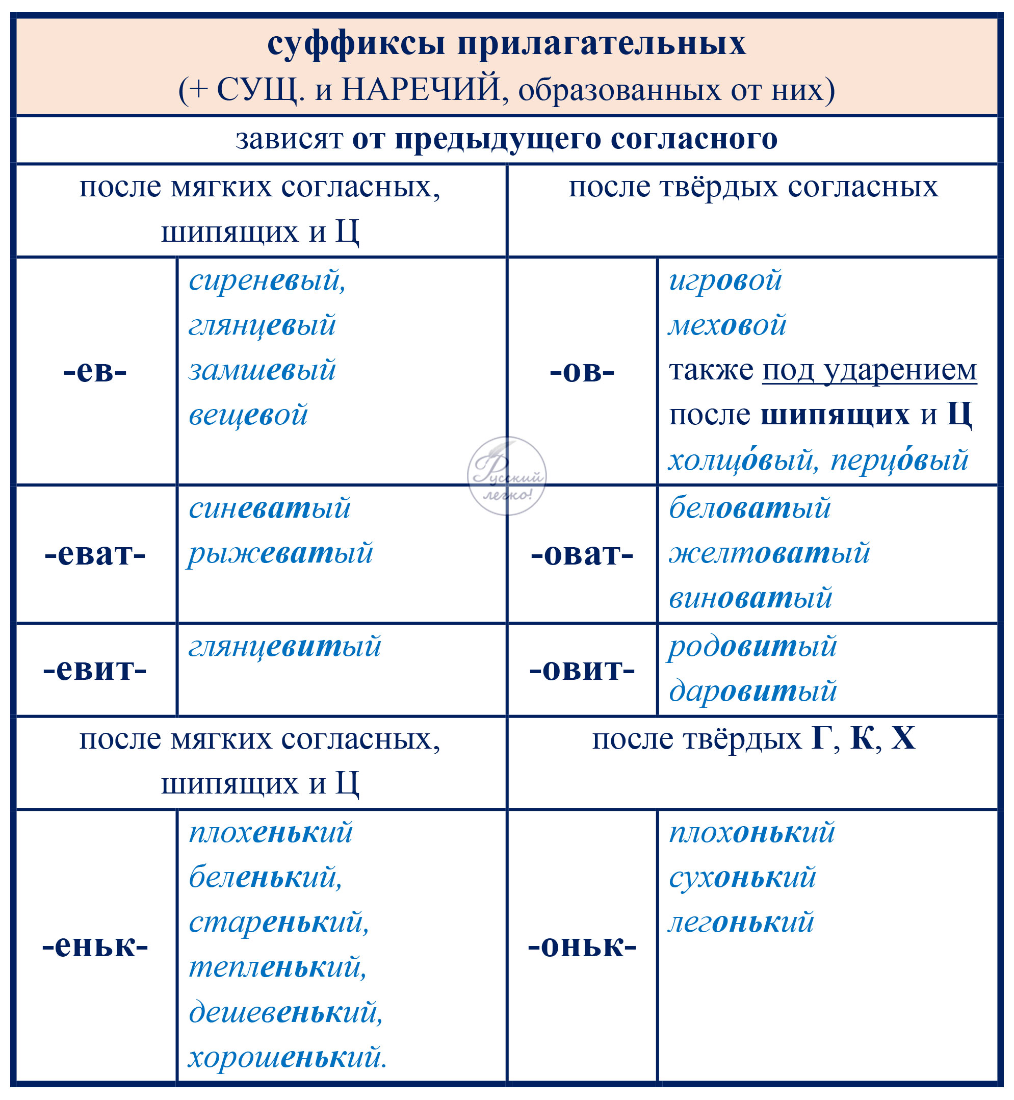 Примеры суффиксов в английском языке