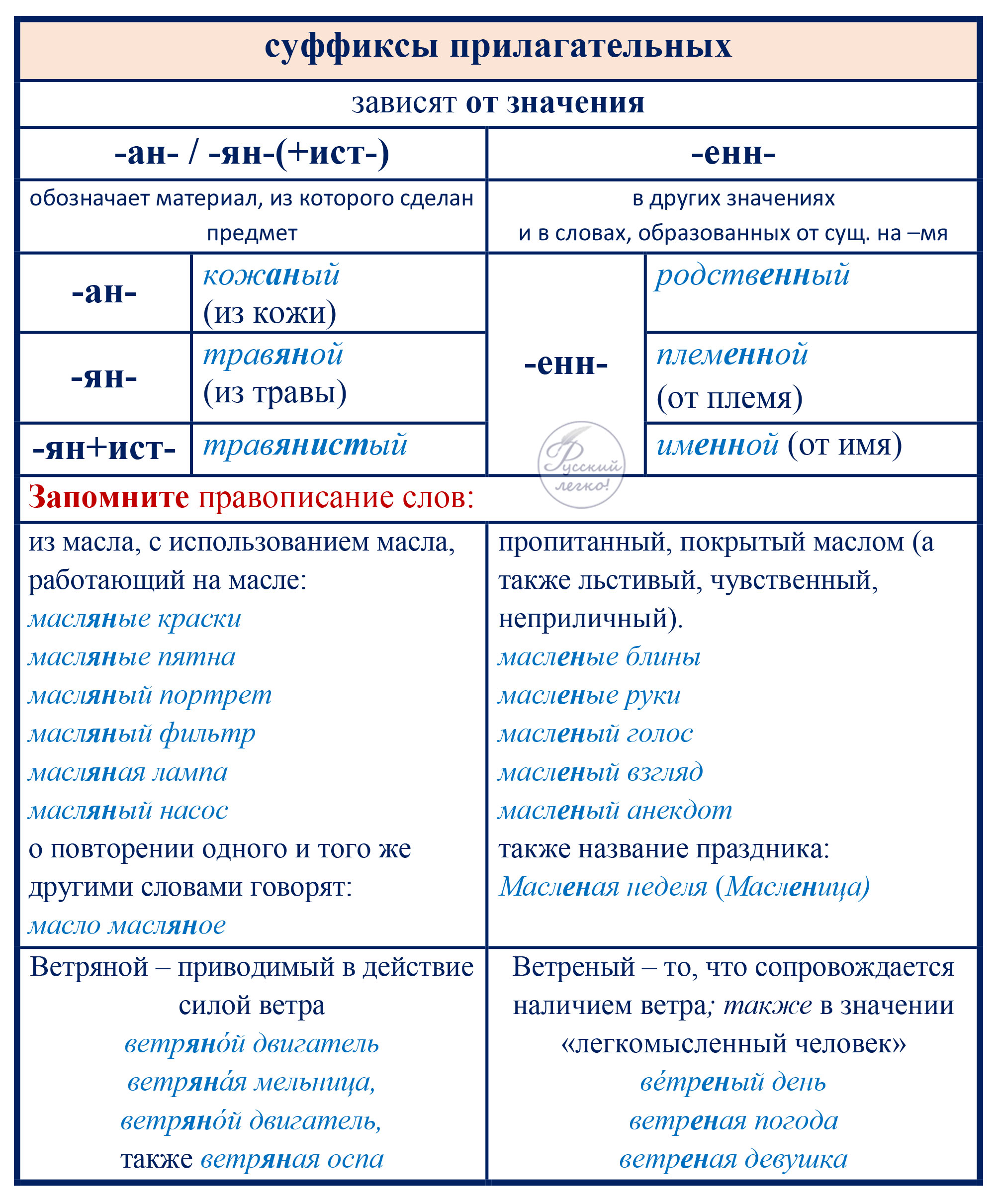 Картинки род прилагательных. Суффиксы имён прилагательных таблица. Правописание суффиксов имен прилагательных таблица. Имя прилагательное в таблицах и схемах. Прилагательные немецкий таблица.