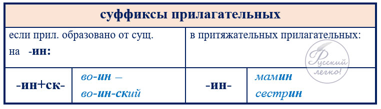 Притяжательные прилагательные с суффиксом