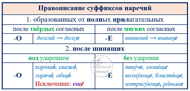 5 наречий с суффиксом о