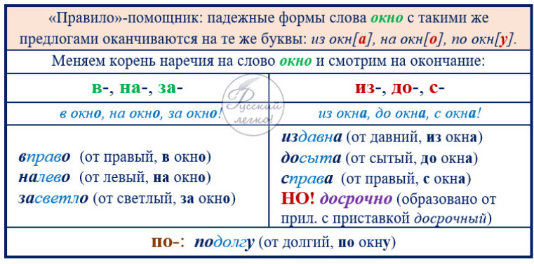 Суффиксы наречий в русском языке 7 класс