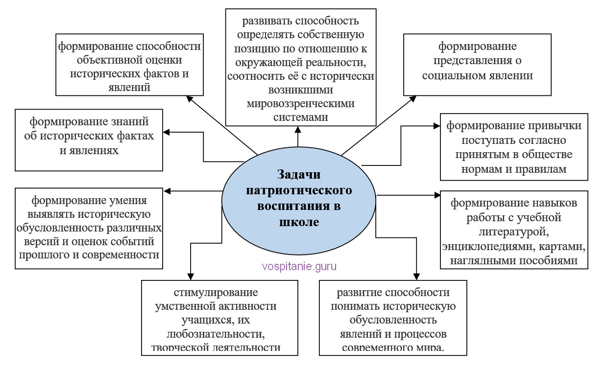 Воспитательная работа