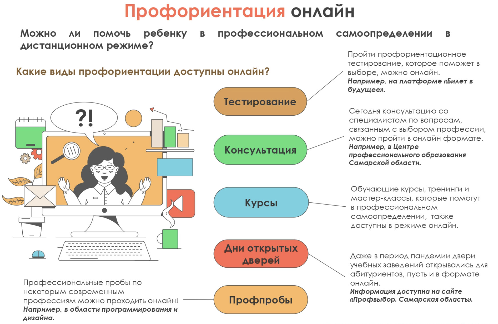 Профессиональное ориентирование проект