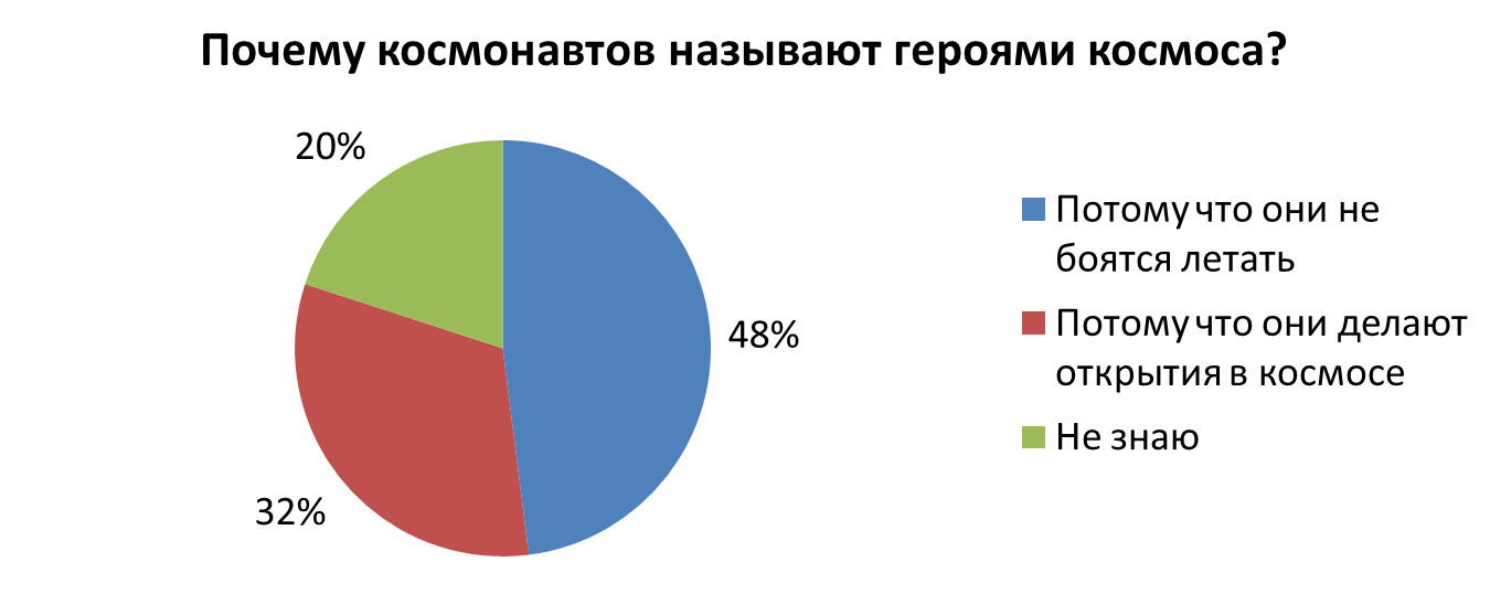 Диаграмма прибыли ООО Агроторг. Конкуренты Агроторг. Диаграмма прибыли ООО Агроторг за 2019. Сфера деятельности на ФК\ерме.