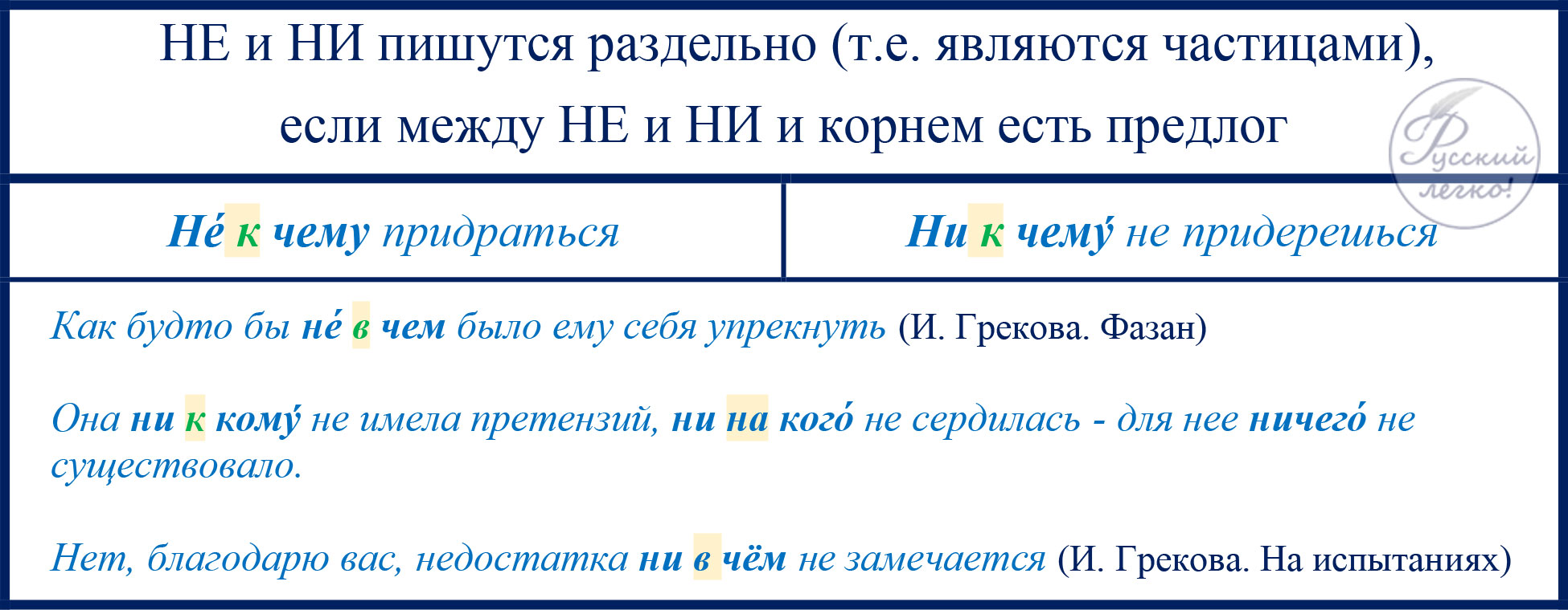 Правописание служебных частей речи презентация - 95 фото